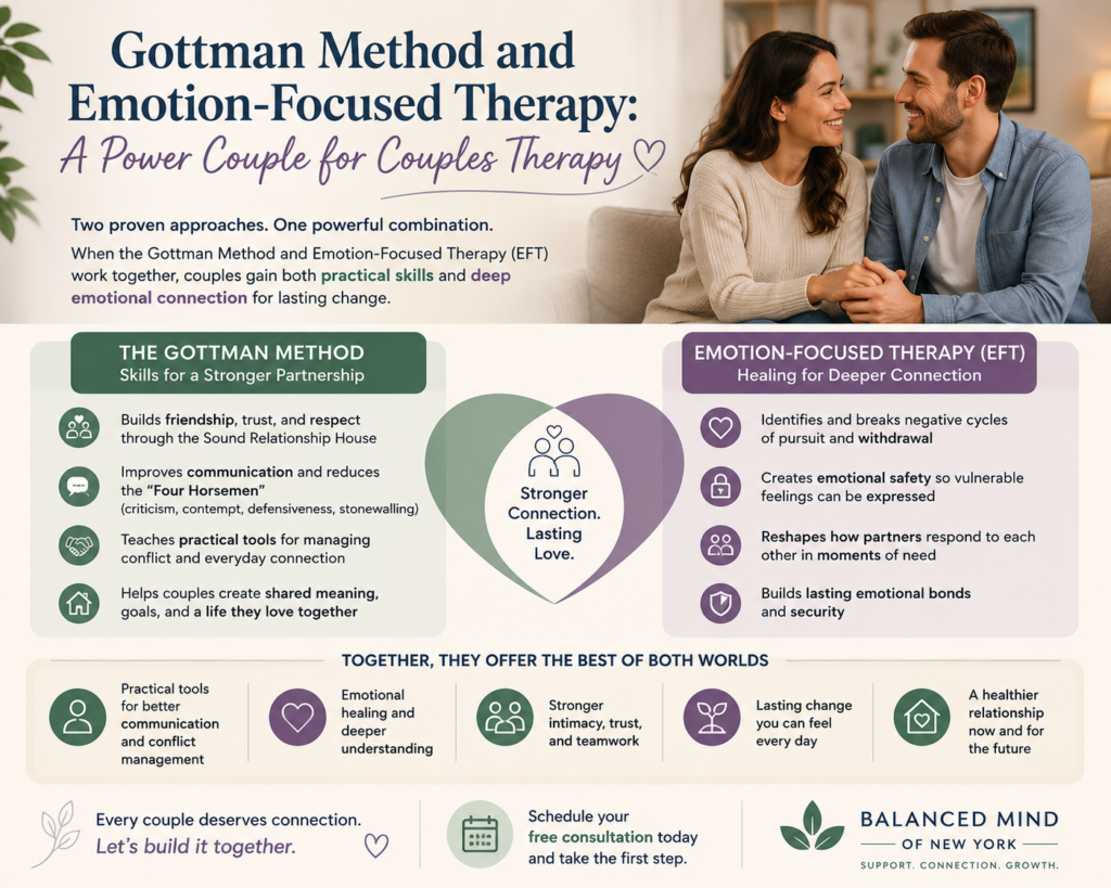 An infograph showing how the Gottman Method combined with Emotion-Focused Therapy can help build stronger, healthier relationships for couples. 