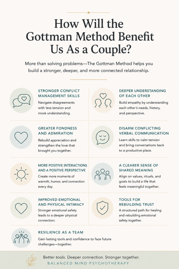Infograph displaying how Gottman Method Couples Therapy improves and builds relationships.